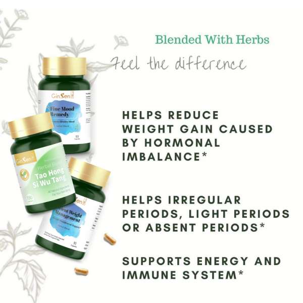 Hormone Imbalance and Weight Loss Kit