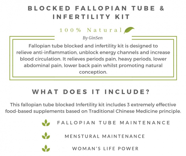 Fallopian Tube & Infertility Kit