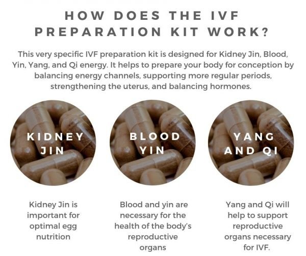IVF Preparation Kit