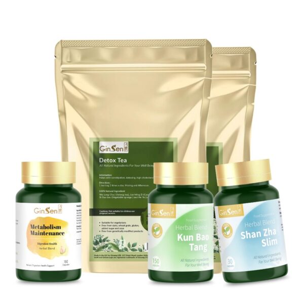 Menopause (Peri Menopause ) Weight Imbalance