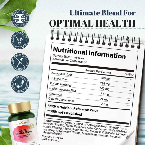 Water Cleanse Blend (Water Retention Remedy)