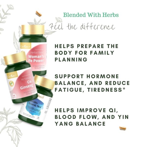 Fatigue and Unexplained Infertility Kit 